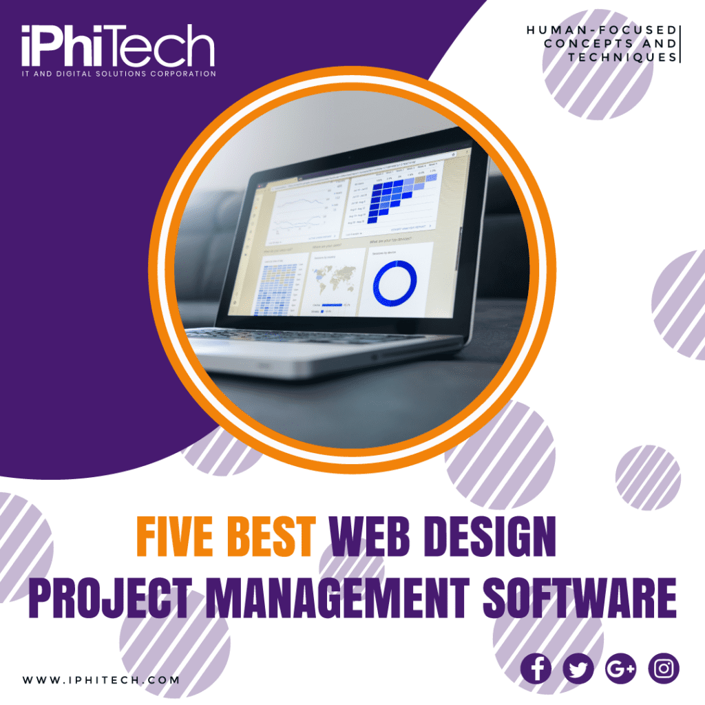 An illustration of a laptop displaying data analysis on the screen with the headline 'Five Best Web Design Project Management Software' with iPhiTech logo, website address and social media icons for Facebook, Twitter, Google+ and Instagram, in a purple, orange and white template
